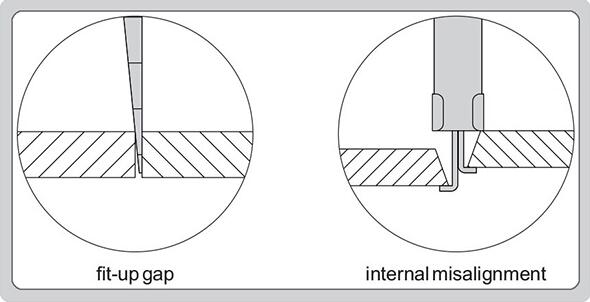 Raíz interna Gap del indicador de la soldadura de la economía HI-LO del solo propósito métrico y pulgada